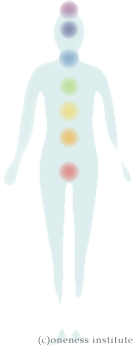 chakras